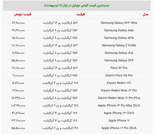 جدول قیمت سامسونگ 