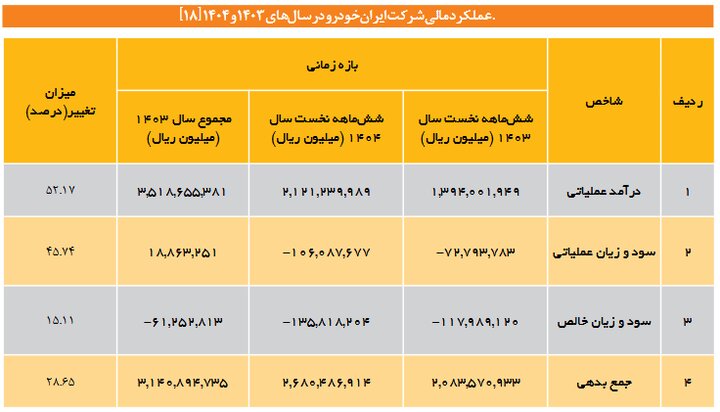 جدول یک