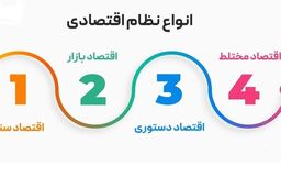 شوک بزرگ: راز پنهان نجات اقتصاد ایران فاش شد! آزاد یا دستوری؟