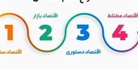 افشای تکان‌دهنده: ترکیه در شاخص جهانی فساد مالی به کجا سقوط کرد؟