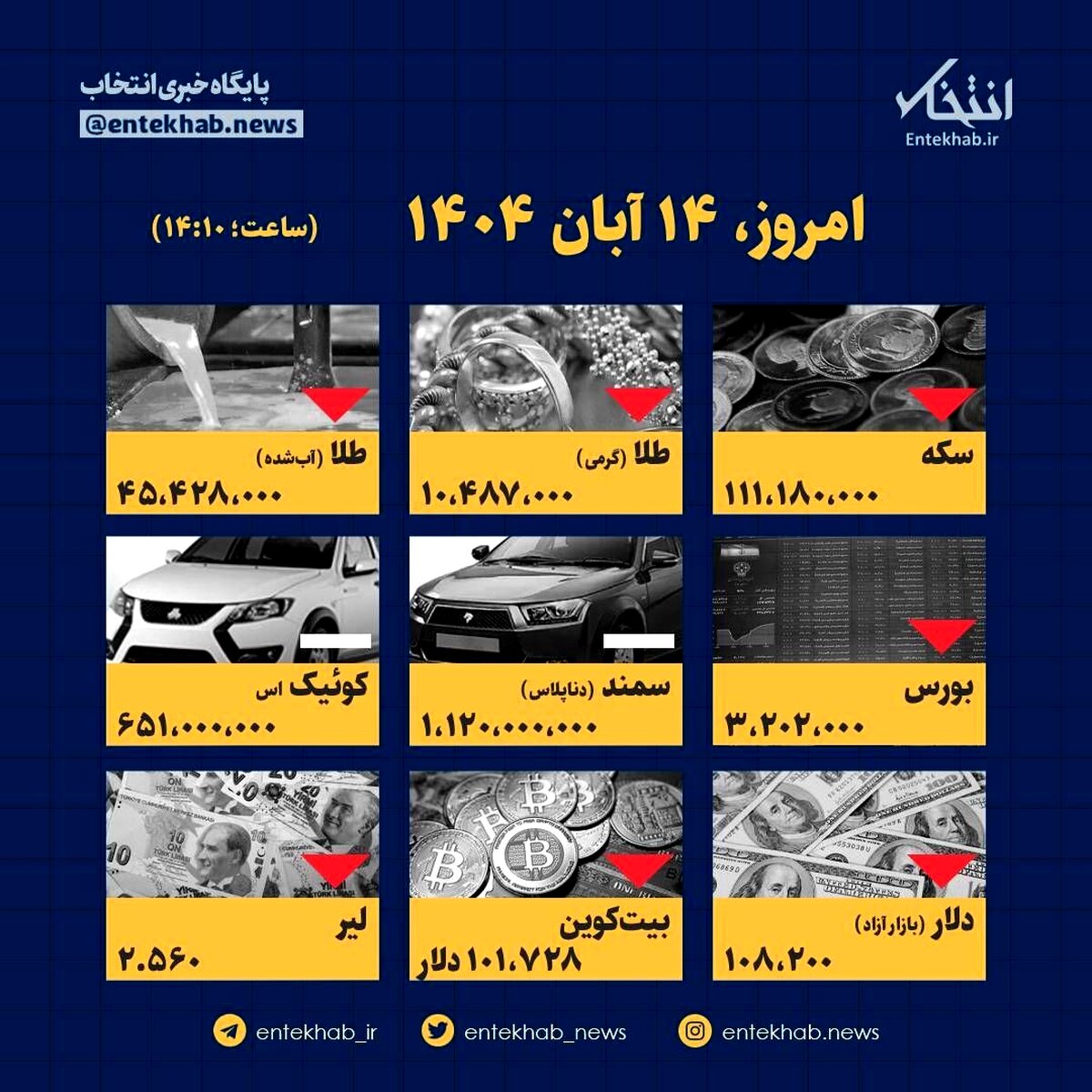 آخرین قیمت‌ها امروز ۱۵ آبان: شوک ارزی بازار را زیر و رو کرد!
