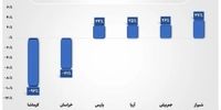 فشار اقتصادی در ولنتاین / کار به فروش قسطی هدایا رسید!