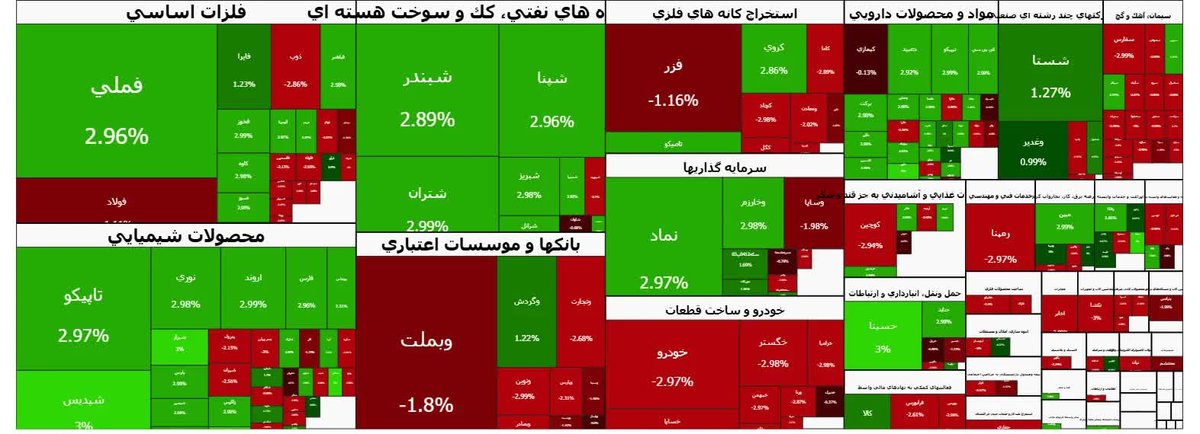 شوک جدید در تالار شیشه‌ای: صعود هزار واحدی بورس؛ سود در راه است؟