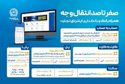کشف رازهای انتقال پول در بانک تجارت: روش‌های غیرحضوری که نباید از دست بدهید!