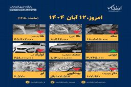 رسوایی امروز! قیمت‌ها غوغا کردند؛ آخرین ارقام 12 آبان
