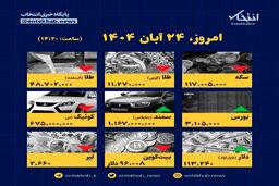 قیمت‌ها امروز منفجر شد! آیا باید نگران بود؟