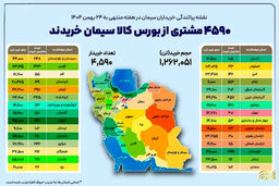 شوک به بازار سیمان! راز هجوم ۴۵۹۰ خریدار به بورس کالا فاش شد؟