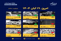 ۱۰۰% گران شد؟ لیست قیمت‌های نجومی امروز ۱۹ آبان منتشر شد!