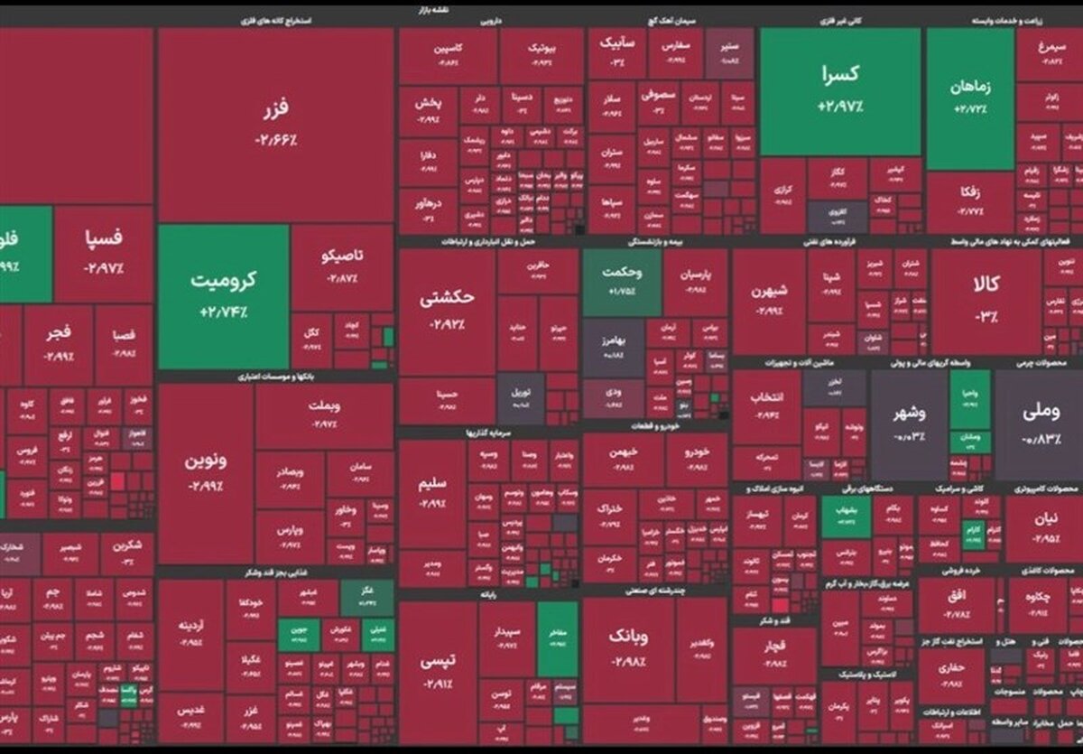 فاجعه در بورس: شاخص کل 72 هزار واحد سقوط کرد!