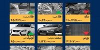 واکنش‌ها به سلام نظامی بازیکنان ایران: یک نمایش سیاسی یا اعلام وفاداری؟
