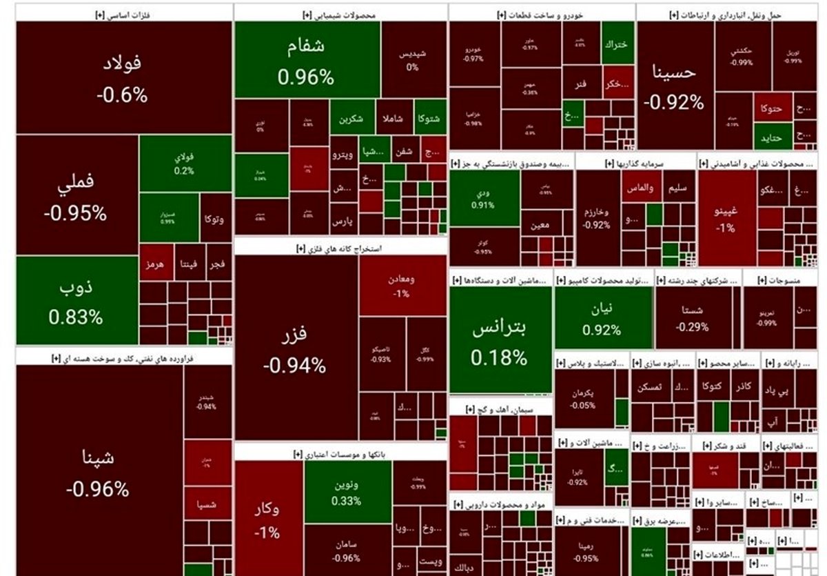 چهره ترسناک بورس