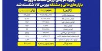 شوک به بازار نقره: معاملات ثانویه صندوق‌ها آغاز شد؛ سود کلان یا ضرر وحشتناک؟