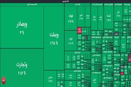 شوک در بورس: شاخص از 4.1 میلیون واحد گذشت، چه بلایی سر پولتان می‌آید؟