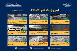 فاجعه قیمتی امروز ۵ آذر: ارقام باورنکردنی که زندگی شما را زیر و رو می‌کند!