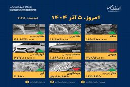 فاجعه قیمتی امروز ۵ آذر: ارقام باورنکردنی که زندگی شما را زیر و رو می‌کند!