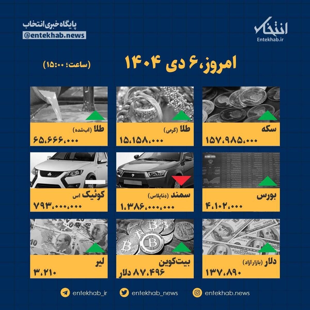 اینفوگرافیک شوکه کننده ۶ دی: قیمت‌ها امروز باورنکردنی شد!