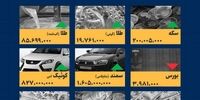 راز افتتاح ۳ طرح میگو در گناوه فاش شد: منطقه متحول می‌شود یا...؟