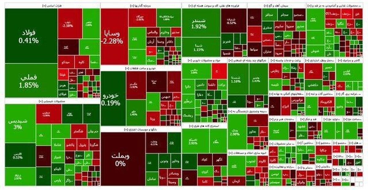 ریزش تاریخی بورس در ۹ آذر: آیا پایان بازار است؟