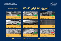 افشای رقم‌های تکان‌دهنده: قیمت‌ها در ۱۵ آبان از زبان کارشناسان!
