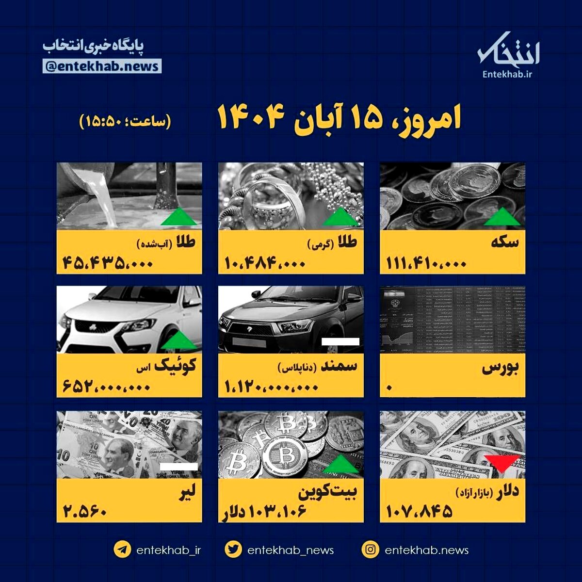 افشای رقم‌های تکان‌دهنده: قیمت‌ها در ۱۵ آبان از زبان کارشناسان!