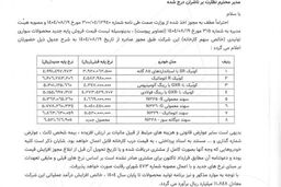پارس‌خودرو با اعلام قیمت‌های جدید کوئیک و سهند، بازار خودرو را بهم ریخت! 
