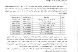 پارس‌خودرو با اعلام قیمت‌های جدید کوئیک و سهند، بازار خودرو را بهم ریخت! 
