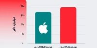 فاجعه نفتی که ۷۵ درصد افزایش حقوق را ربود! معاون سازمان برنامه: از ۲.۶ میلیون به ۱.۶ میلیون رسیدیم