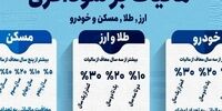 مالیات بر سوداگری؛ انحصار را در بخش مولد و بازار دارایی می‌شکند؟
