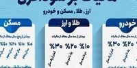 مالیات بر سوداگری؛ انحصار را در بخش مولد و بازار دارایی می‌شکند؟
