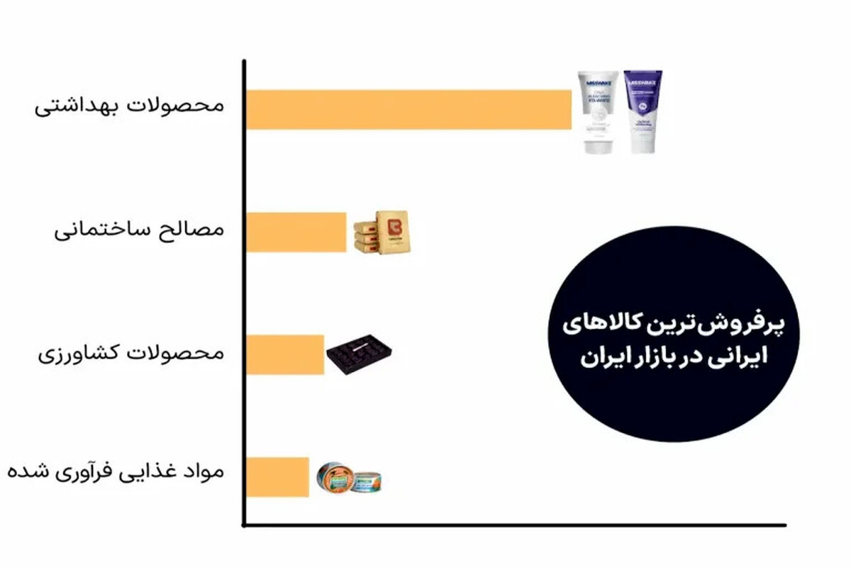 موفقیت بزرگ ایران در عمان 
