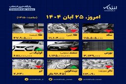 قیمت‌ها در ۲۵ آبان: با این اینفوگرافیک غافلگیر شوید!