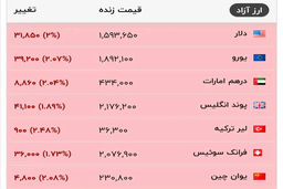 شوک ژنو به بازار دلار / شمارش معکوس برای مذاکرات ایران و آمریکا