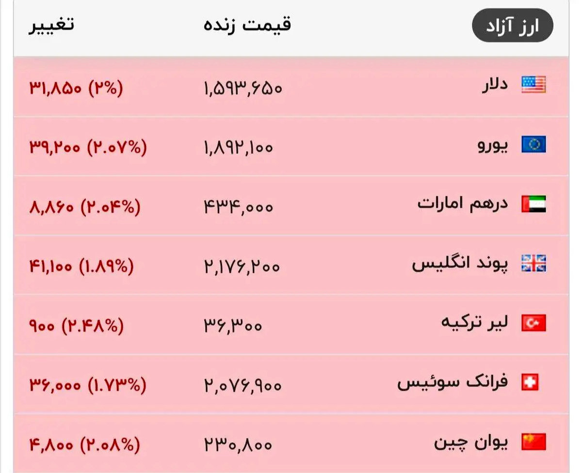 شوک ژنو به بازار دلار / شمارش معکوس برای مذاکرات ایران و آمریکا
