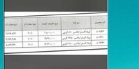 در این تاریخ کمبود روغن به خاطره پیوست