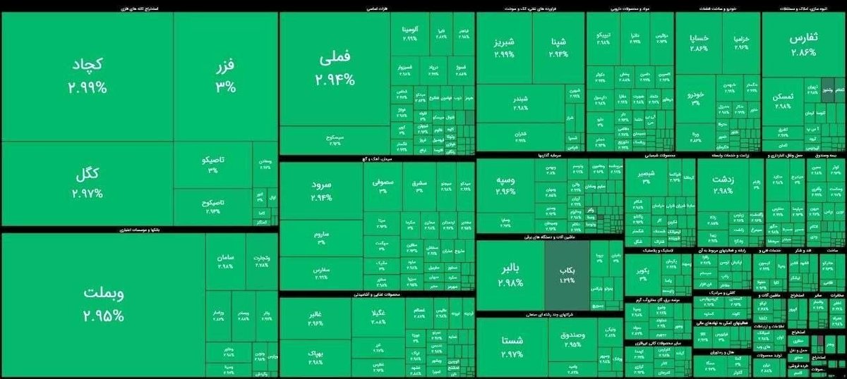برای نخستین‌بار در تاریخ بورس ایران / هیچ نمادی منفی نماند