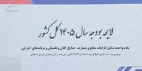 ۴۰ میلیارد دلار: بودجه یک کشور یا فقط هزینه تحقیق و توسعه اپل؟ واقعیتی که شما را شوکه می‌کند!