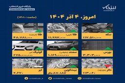 افشاگری اینفوگرافیک: قیمت‌ها در ۴ آذر منفجر شد!