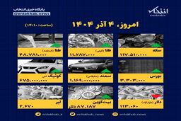 افشاگری اینفوگرافیک: قیمت‌ها در ۴ آذر منفجر شد!