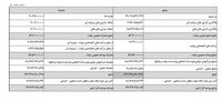 «ریال جدید» در بودجه 1405: آیا مجلس به سفره مردم رحم می‌کند؟