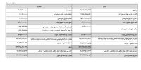 شوک جدید اقتصادی: سقف بودجه ۱۴۰۵ از ۱۴ تریلیون ریال گذشت!