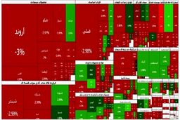فروپاشی بورس: ۱۰۵ هزار واحد در آغاز هفته ذوب شد!