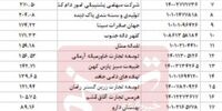 قوی‌ترین داروی طبیعت معرفی شد