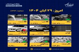 فوری/ پیش‌بینی تکان‌دهنده: قیمت‌ها امروز ۲۹ آبان بالا می‌رود یا سقوط می‌کند؟