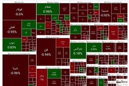 فاجعه بورسی: 36 هزار واحد سقوط آزاد شاخص کل و خونریزی سنگین پول حقیقی!