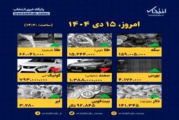 فوری: ۱۵ دی؛ آمار تکان‌دهنده قیمت‌ها فاش شد!