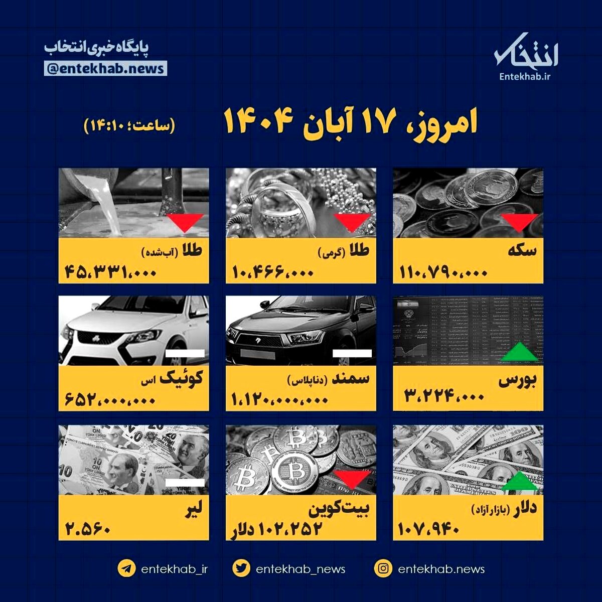 افشای قیمت‌های تکان‌دهنده امروز ۱۷ آبان: چه چیزی در راه است؟