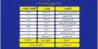 بورس کالا به لرزه درآمد: سونامی عرضه سنگین در ۶ تالار!