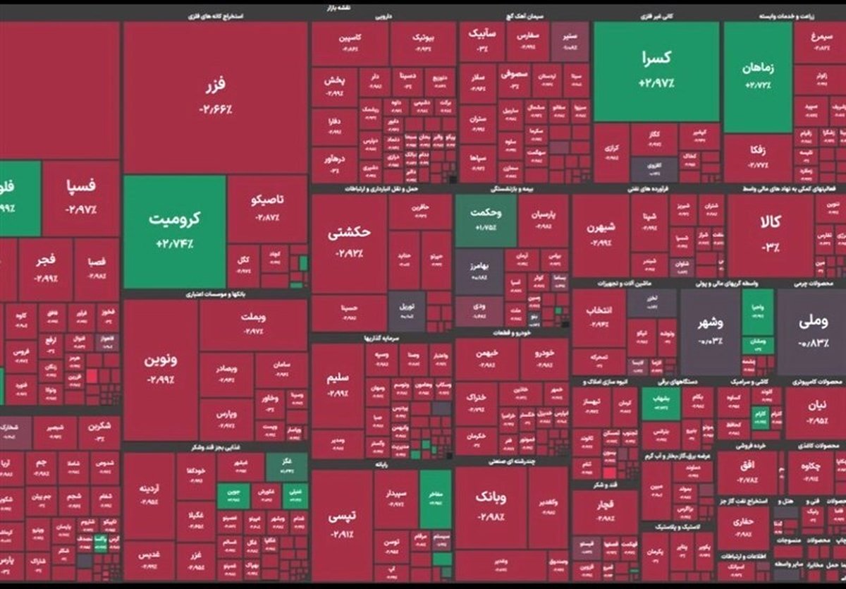 فاجعه در بورس؛ شاخص کل سقوط کرد، ۷۲ هزار واحد دود شد!