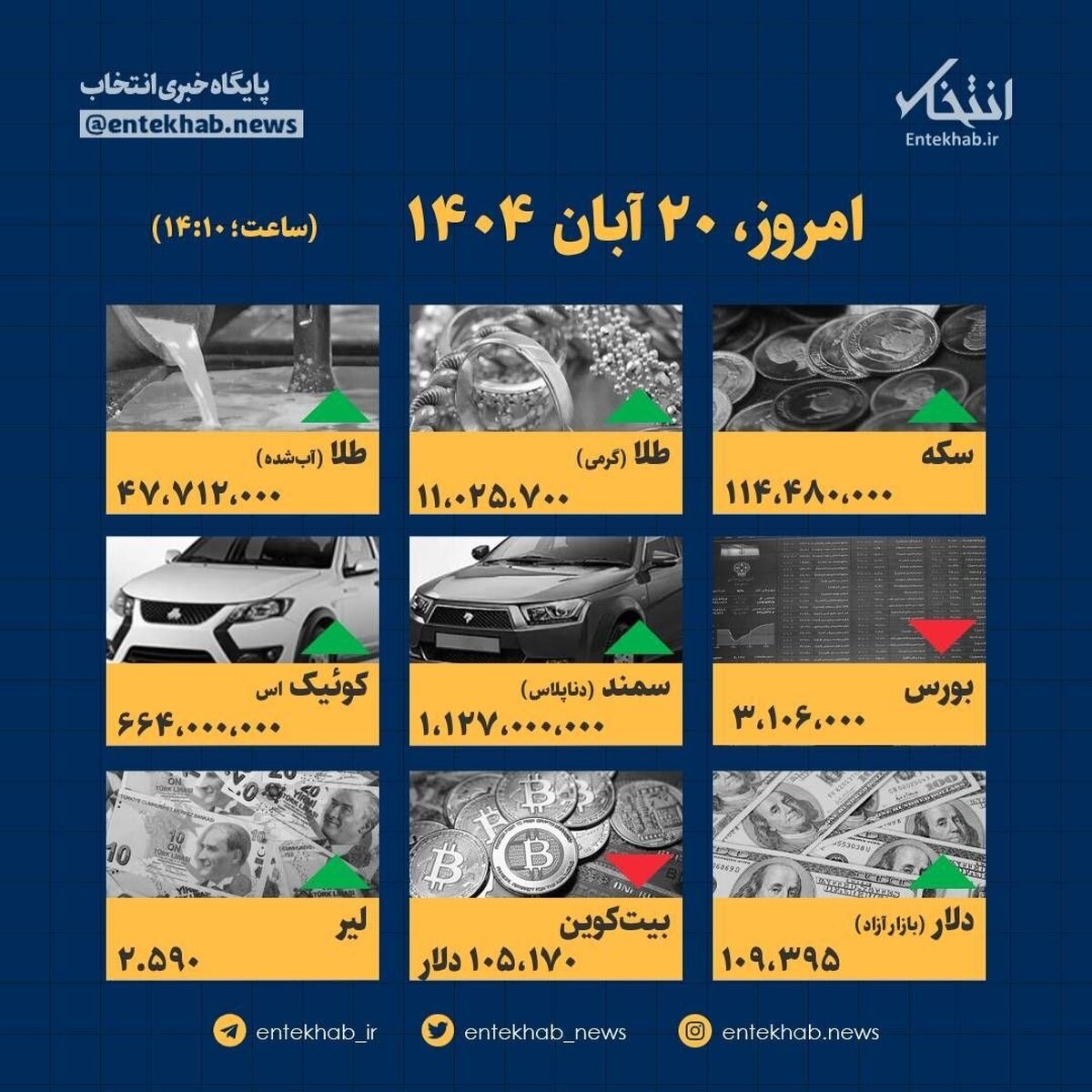 کشف شوکه‌کننده: قیمت‌ها امروز ۲۰ آبان منفجر شد!